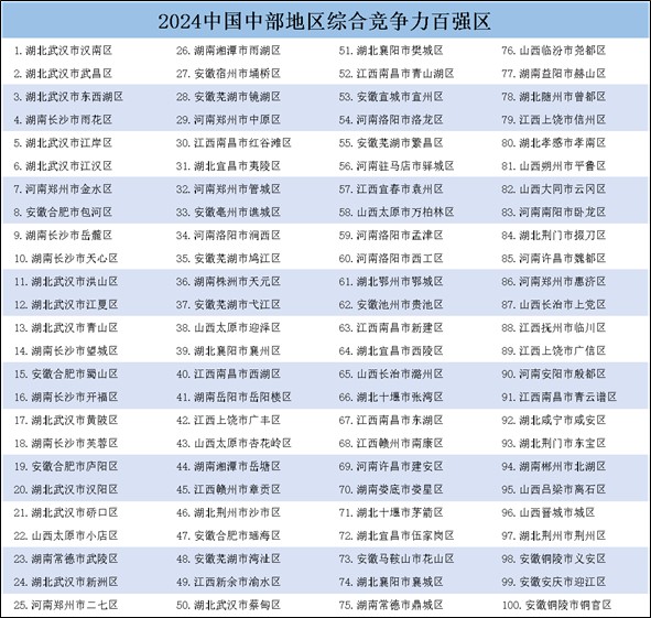 《中国县域发展监测报告2024》发布中国百强县市、中国百强区名单揭晓